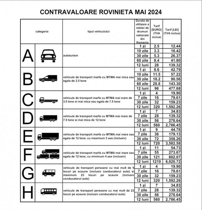 rovinietă drumuri România