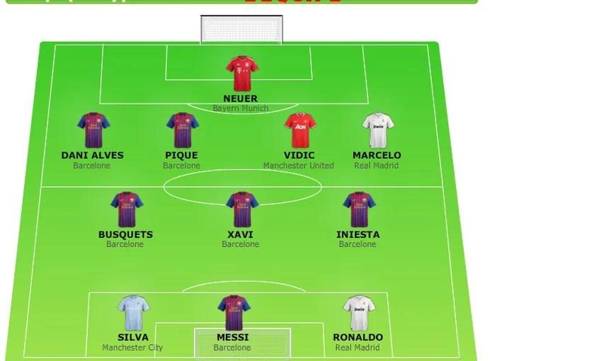 L’Equipe: Şase jucători ai Barcelonei în echipa anului