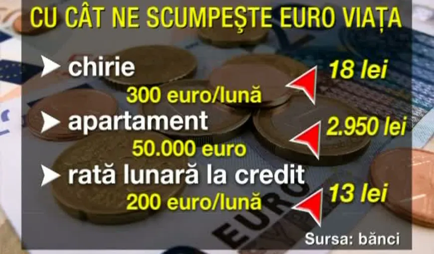 Chiriile şi creditele se scumpesc din cauza aprecierii monedei europene