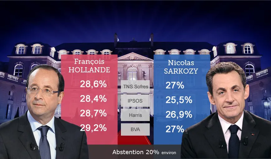 Rezultatele alegerilor prezidenţiale din Franţa. Hollande şi Sarkozy merg în turul al doilea