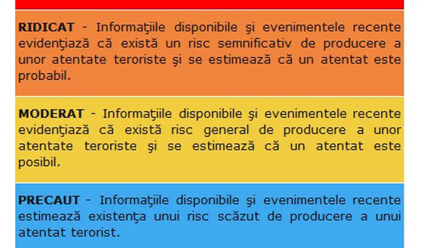 SRI menţine acelaşi nivel de alertă teroristă în România