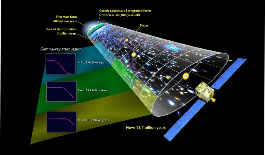 Lumina primelor stele din univers, detectată într-o „ceaţă” cosmică