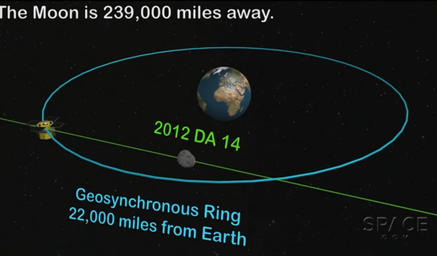 ROSA: Asteroidul care se va apropia vineri de Pământ poate fi observat cu un binoclu
