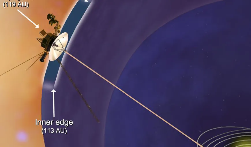 Sonda Voyager 1 de la NASA ar fi ieşit din sistemul solar, potrivit unui nou studiu