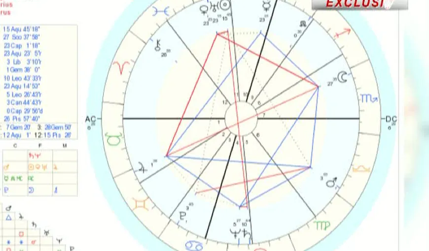 Astrograma lui Ceauşescu. Explicaţia astrologilor pentru firea dictatorială VIDEO