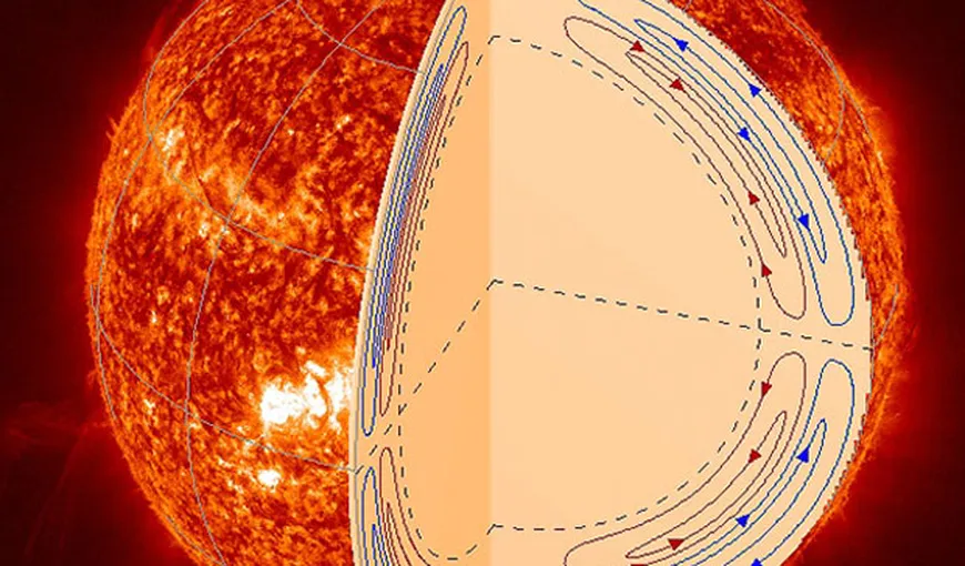 O nouă descoperire legată de Soare va îmbunătăţi metodele de predicţie a furtunilor solare
