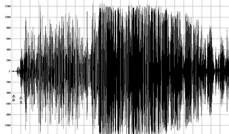 CUTREMUR  cu magnitudine 3.1 în zona Vrancea