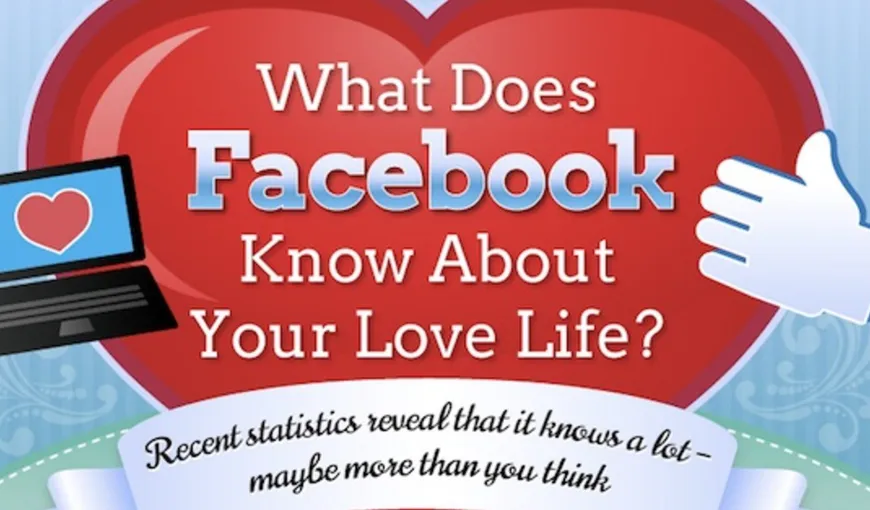 Cum ştie Facebook că te-ai îndrăgostit. Care sunt semnele care te dau de gol