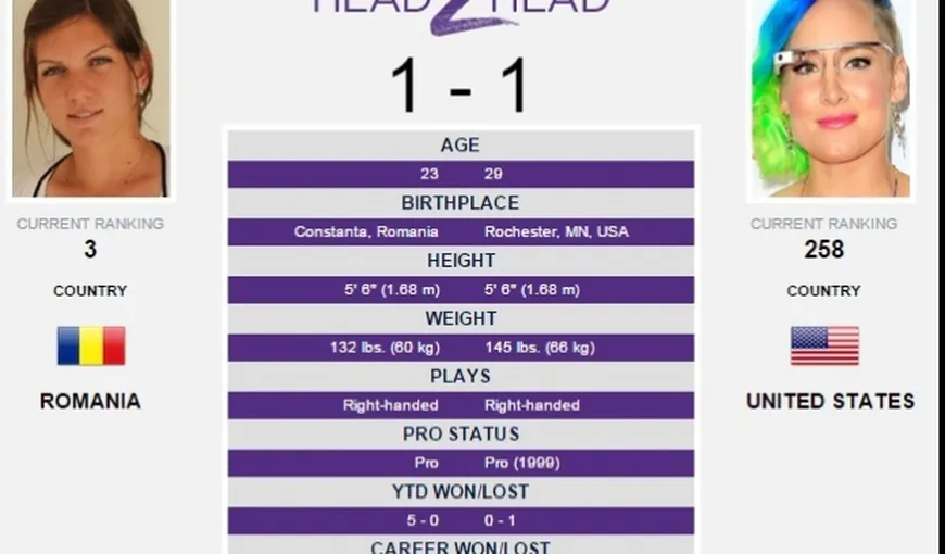 Simona Halep – Bethanie Mattek-Sands 6-4, 7-5 şi calificare în optimile Australian Open