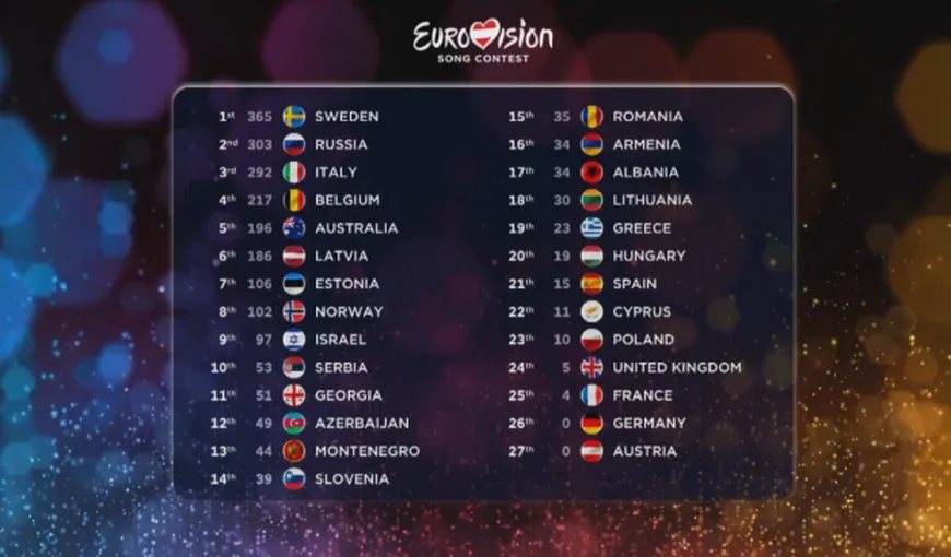 EUROVISION 2015: Scandalul continuă, TVR susţine că trupa Voltaj a fost sabotată