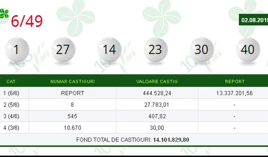 LOTO: Report de 3,2 milioane euro la categoria I a jocului Loto 6 DIN 49