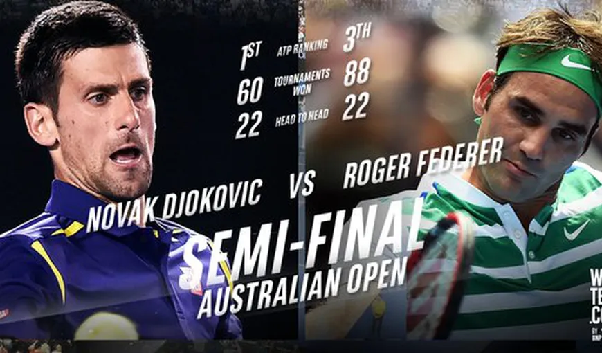 AUSTRALIAN OPEN 2016. Djokovic l-a învins pe Federer în patru seturi şi s-a calificat în finală