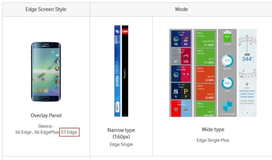 Galaxy S7 Edge, prezentat din greşeală pe site-ul Samsung