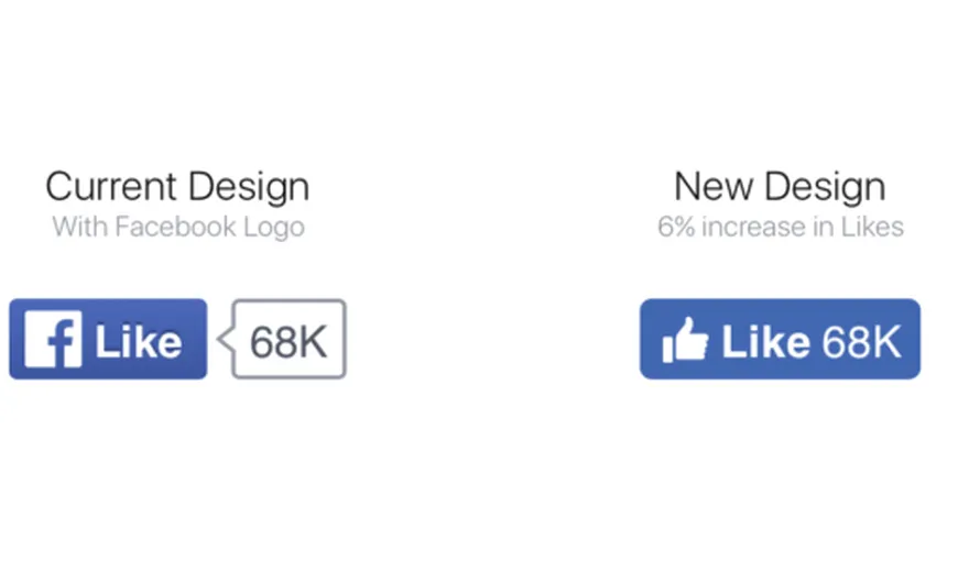 Facebook schimbă designul butoanelor Like, Share, Follow şi Save
