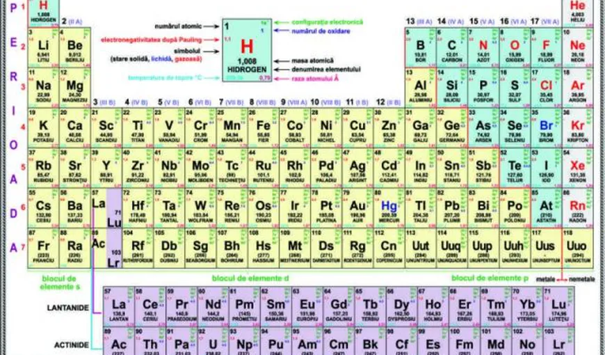 Cele mai noi elemente din tabelul periodic au primit nume