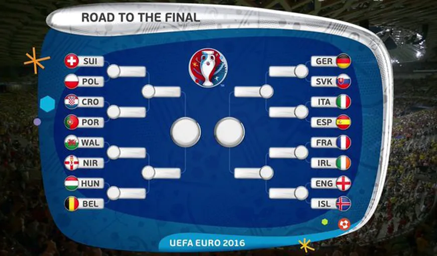 EURO 2016. S-au stabilit optimile: Franţa-Irlanda, Croaţia-Portugalia. Vezi programul complet