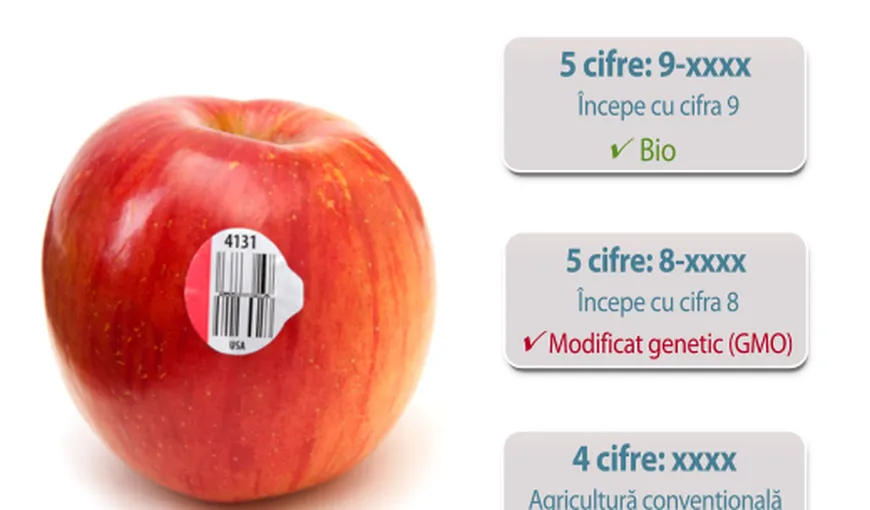 Când vezi aceste etichete pe fructe, nu le cumpăra