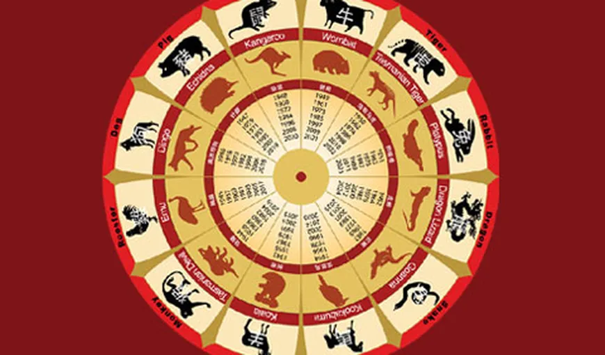 Horoscop chinezesc 2018. Anul Câinelui de Pământ aduce schimbări importante