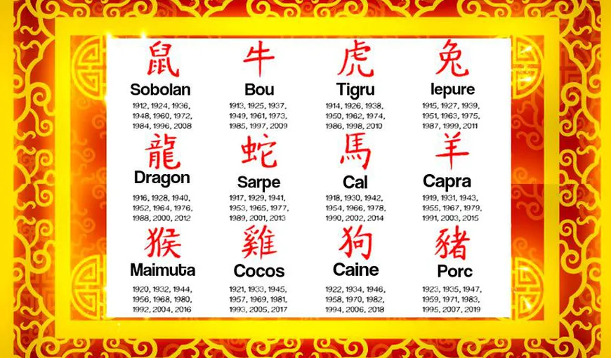 Horoscopul chinezesc pentru săptămâna 13 – 19 august 2018. Ce zodii se vor confrunta cu probleme dificile