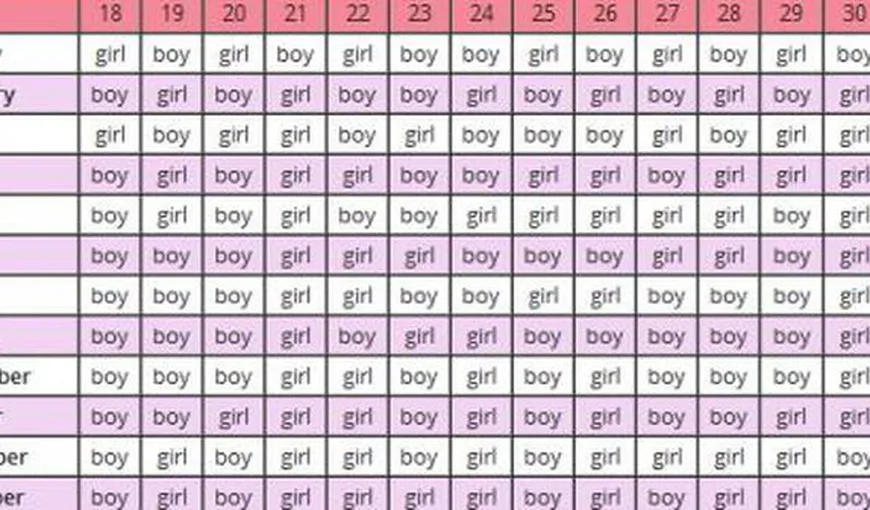 Fată sau băiat? Află sexul copilului tău cu ajutorul unui calendar chinezesc străvechi