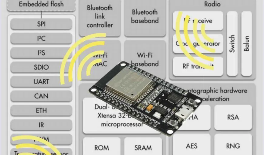 ESP32 Programming for the Internet of Things – Sever Spânulescu