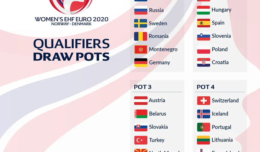 România, grupă uşoară în preliminariile CE 2020 la handbal feminin. „Tricolorele” n-au cum să rateze CALIFICAREA
