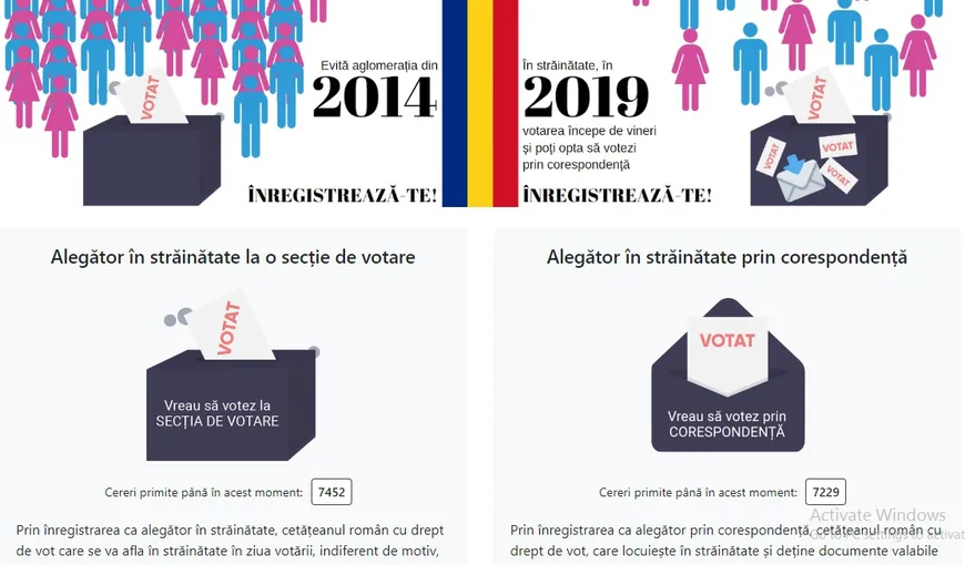 Aproape 15.000 de alegători s-au înregistrat pe portalul www.votstrainatate.ro