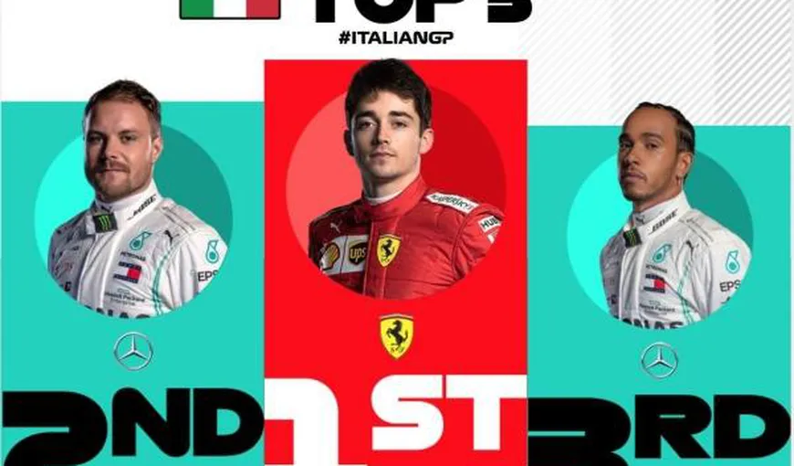 FORMULA 1 Charles Leclerc a câştigat Marele Premiu al Italiei. Ferrari, prima victorie la Monza după 9 ani VEZI CLASAMENTELE