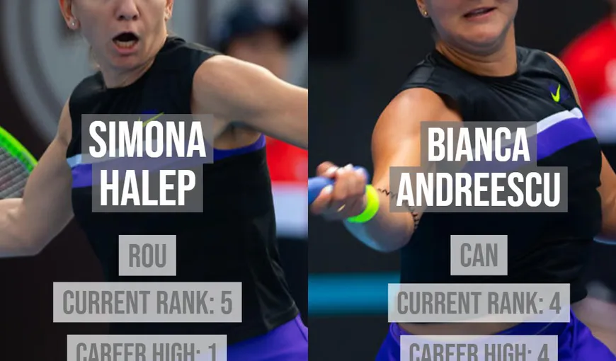 TURNEUL CAMPIOANELOR a început cu meciurile din Grupa Roşie. Simona Halep joacă luni cu Bianca Andreescu. Programul zilei
