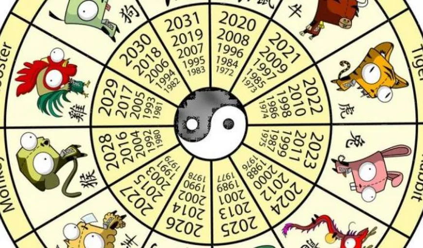 Horoscop chinezesc 2020. Cine începe cu dreptul noul an, cine începe cu stângul