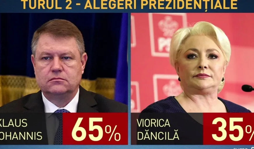ALEGERI PREZIDENTIALE 2019. Profilul alegătorului. Cine a votat cu Iohannis, cine cu Dăncilă