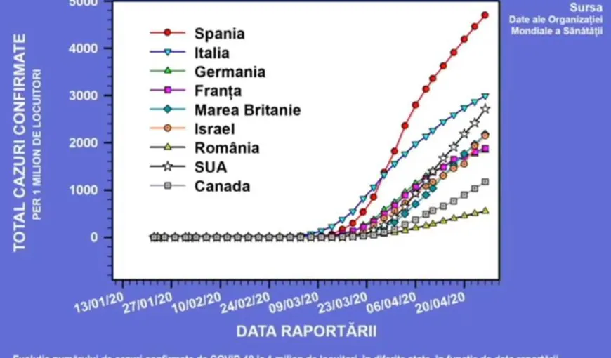 Klaus Iohannis a prezentat graficul infectărilor cu coronavirus. Cum stă România, faţă de alte state