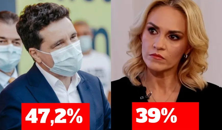 Exit poll alegeri locale 2020 CURS-Avangarde: Nicuşor Dan- 47,2%; Firea-39%. Candidatul dreptei a câştigat Bucureştiul