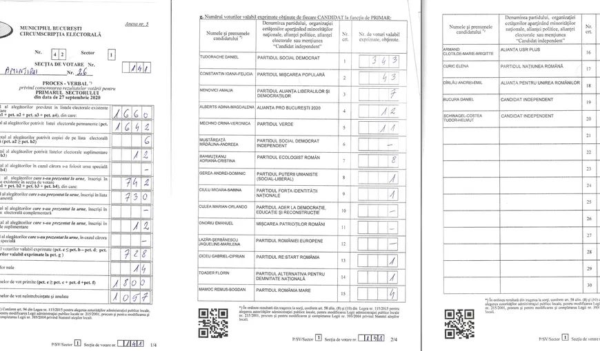 Precizările Poliţiei despre acuzaţiile de fraudă din sectorul 1: Un candidat pe listele PSD a fost găsit cu 473 de procese verbale