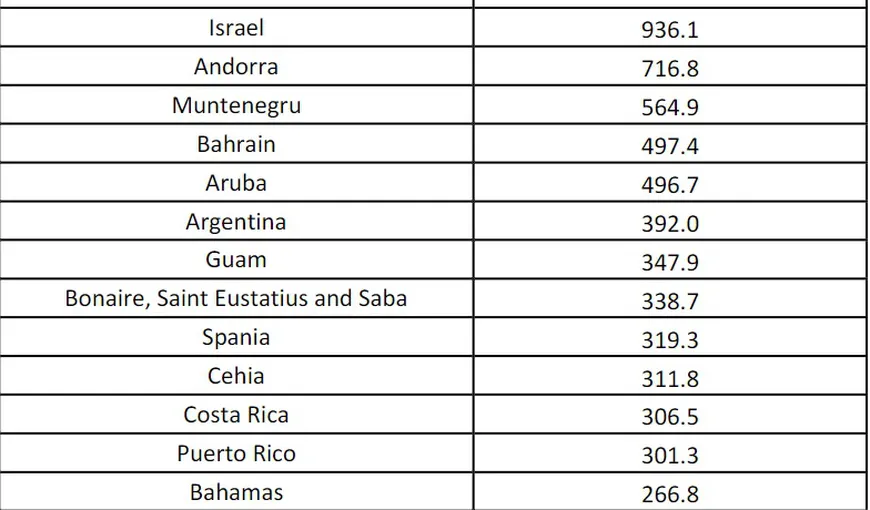 LISTA celor 49 de ţări care intră în zona galbenă: se impune carantina pentru o perioadă de 14 zile