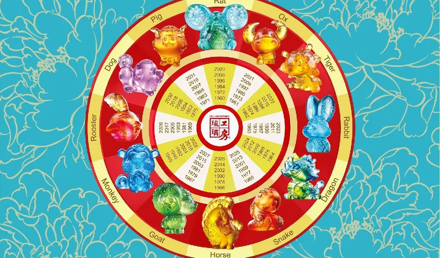 Zodiac chinezesc. Cărui organ îi corespunde fiecare semn din horoscop
