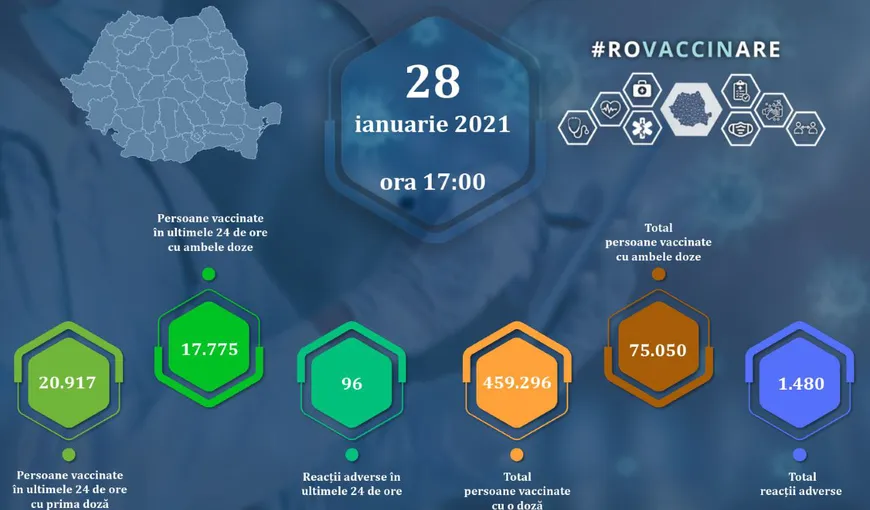 Bilanţ vaccinare 28 ianuarie 2021. Peste 75.000 de români s-au imunizat cu două doze