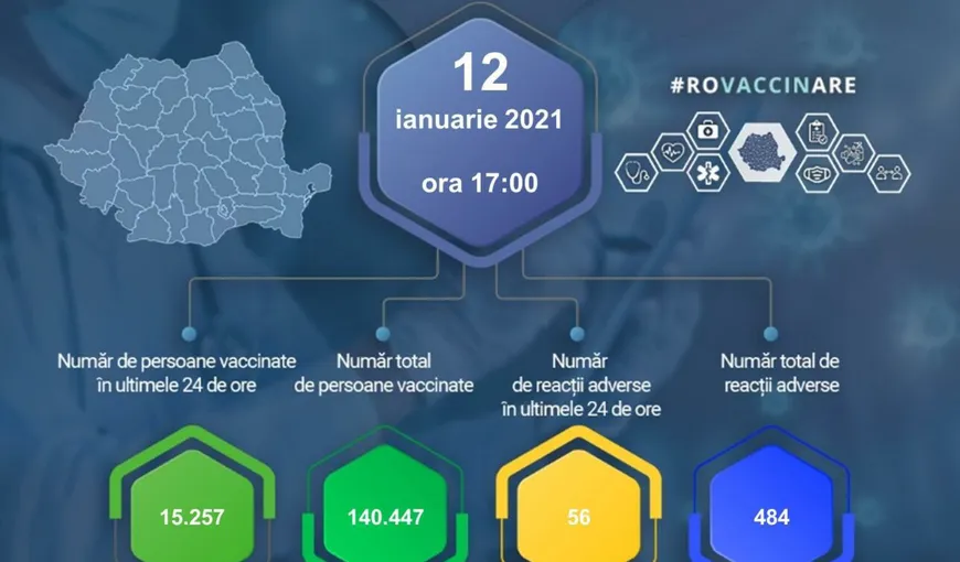 Peste 140.000 de persoane au fost vaccinate împotriva COVID-19. 484 au avut reacţii adverse