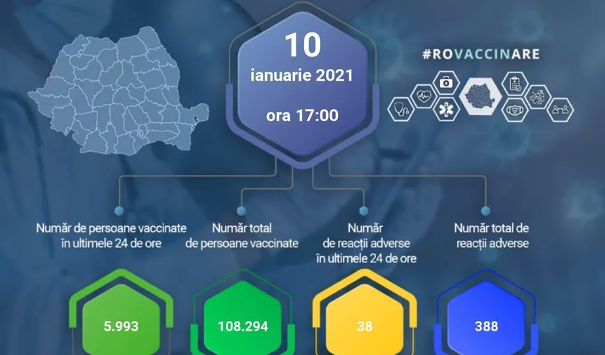 Bilanţ vaccinare 10 ianuarie 2021: 6000 de vaccinări în 24 de ore, România a depăşit borna de 100.000