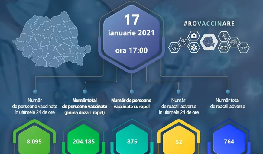 România a depăşit pragul de 200.000 de vaccinări anti-Covid. Câte doze au fost administrate populaţiei în ultimele 24 de ore