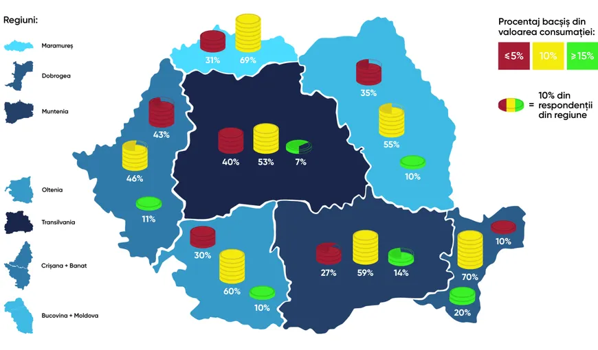 Harta bacşişului din România. Dobrogenii sunt cei mai generoşi cu chelnerii, bănăţenii sunt cei mai zgârciţi