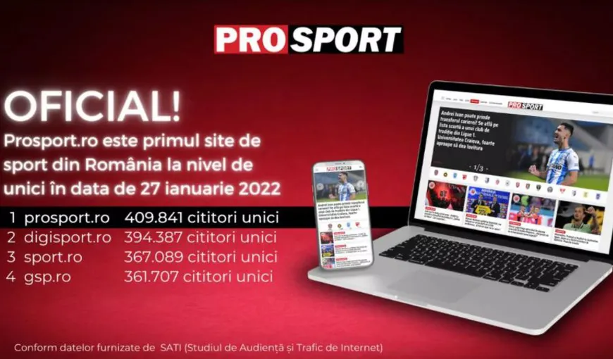 ProSport.ro – primul site de sport din România la nivel de unici în data de 27 ianuarie 2022