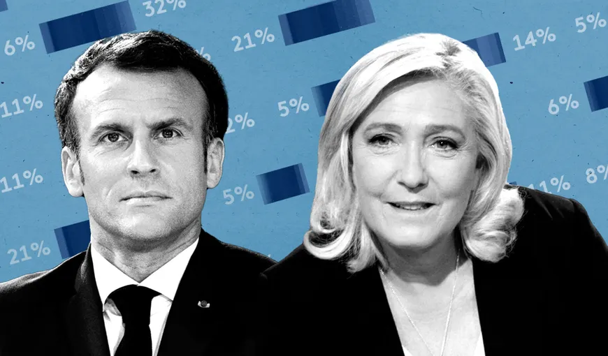 Alegeri Franța 2022. Macron câştigă cu 58,2% în faţa lui Marine Le Pen, care a obţinut 41,8%