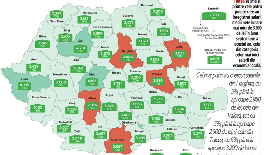 Unde câștigă românii peste 1.000 de euro net pe lună. Harta salariilor din România pe judeţe