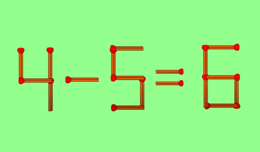 Test IQ cu chibrituri. Doar cei mai inteligenți oameni reușesc să-l rezolve. Trebuie să mutați un singur băț pentru a corecta 4 – 5 = 6