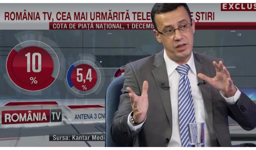 România TV, lider de audiență absolut de Ziua Națională. Cel mai urmărit post de știri a aniversat 12 ani de emisie